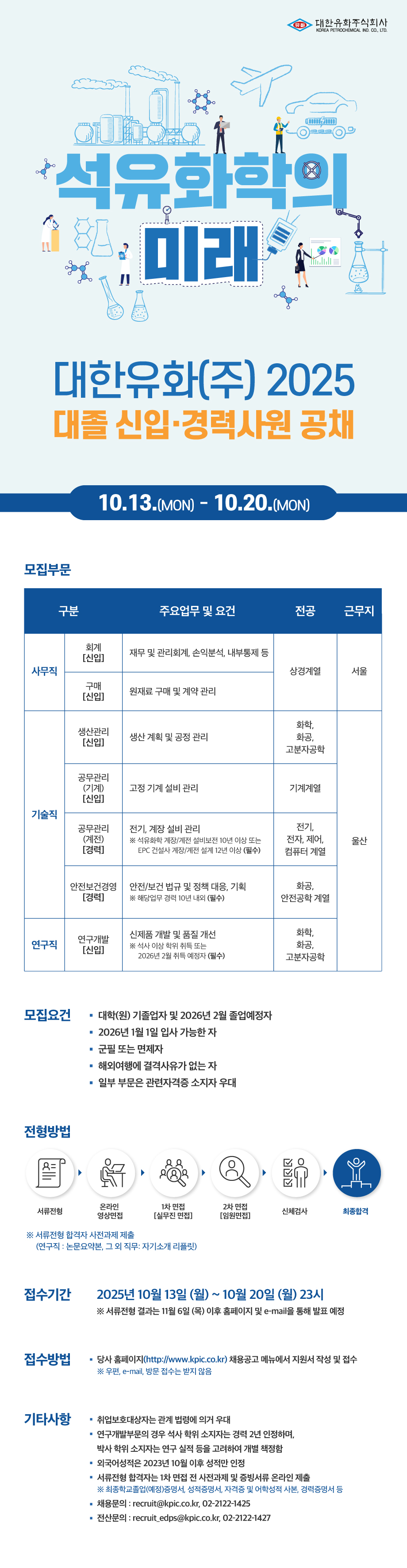대한유화채용